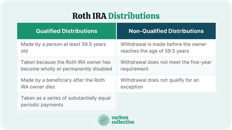 ira distribution box|ira distribution vs withdrawal.